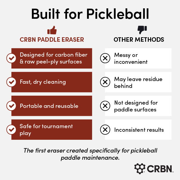crbn-pickleball-paddle-eraser-schl-ger-reiniger image 6
